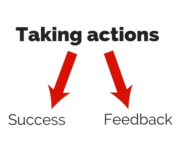 chart of taking actions, there are results: success and feedback