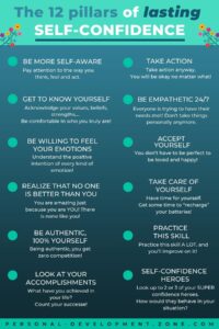 10 Burning Questions About Self-Confidence and Self-Esteem [2024]