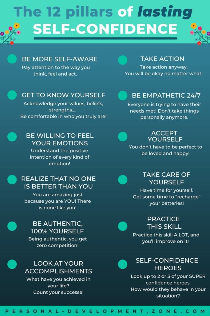 10 Burning Questions About Self-Confidence and Self-Esteem [2024]