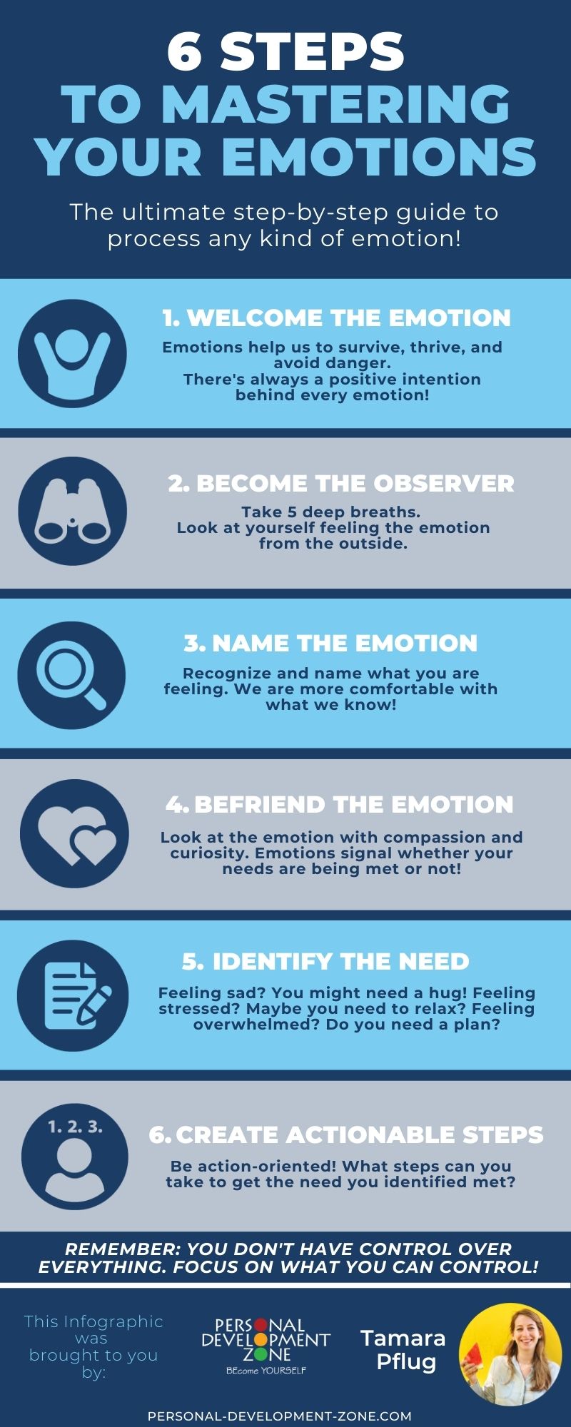 6 steps infographics how to master our emotions: welcome the emotion, become the observer, name the emotion, befriend the emotion, identity the need, create actionable steps