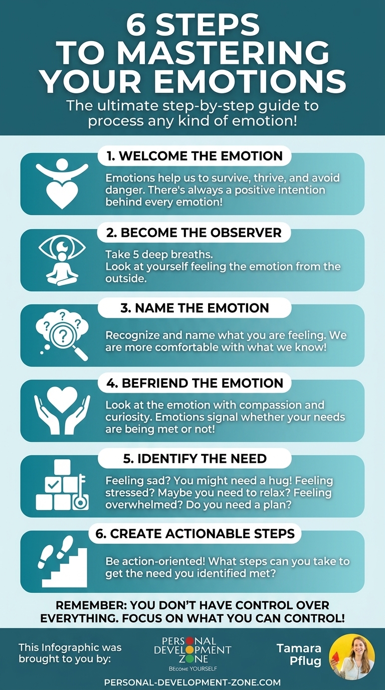 A minimalist infographic titled "6 Steps to Mastering Your Emotions" with a consistent teal and white color scheme. The layout features rounded rectangular buttons for each step, accompanied by simple white line icons, including a person meditating and a key with blocks. The guide emphasizes that emotions have positive intentions and encourages users to focus on what they can control. The bottom section features Tamara Pflug’s branding and professional headshot.