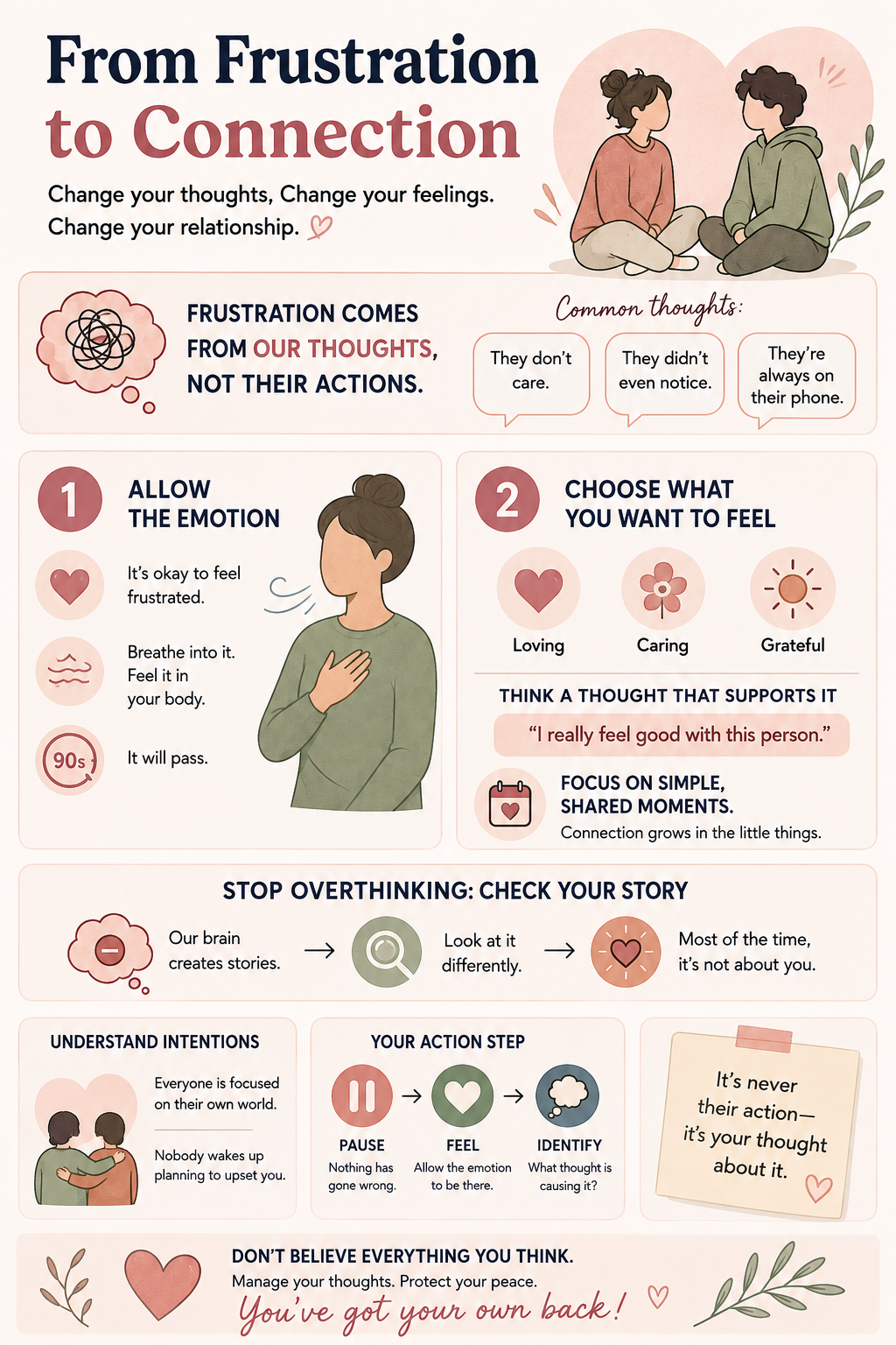 Pastel infographic titled “From Frustration to Connection,” explaining how relationship frustration comes from our thoughts about someone’s actions. It encourages allowing the emotion, choosing how you want to feel, questioning the story your brain creates, considering the other person’s intentions, and remembering: “Don’t believe everything you think.”