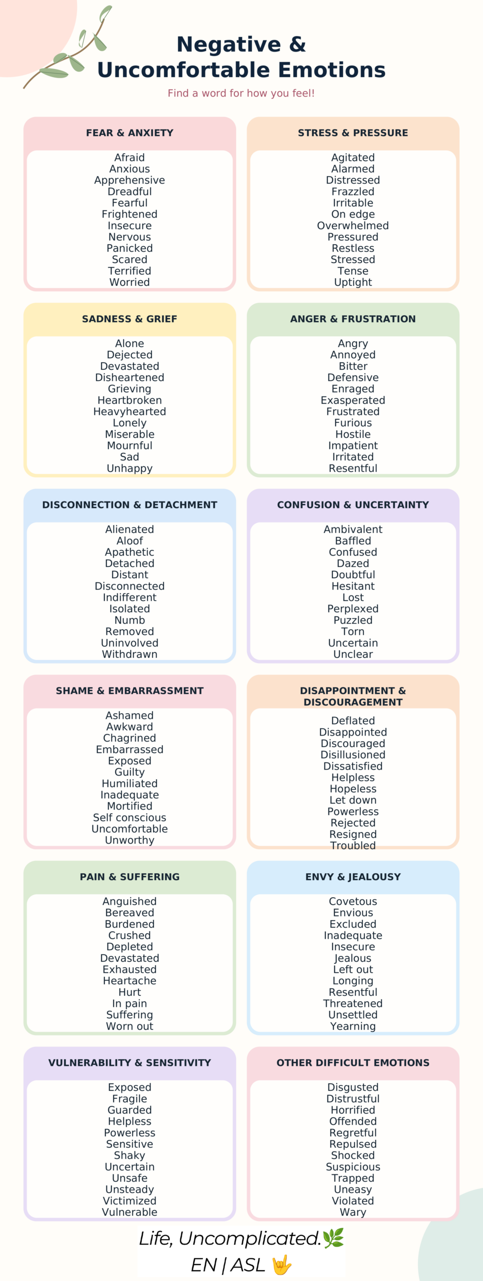 A pastel chart titled “Negative & Uncomfortable Emotions” lists feelings in twelve groups, including fear, stress, sadness, anger, confusion, shame, disappointment, and vulnerability. A leafy branch decorates the top, and the Life, Uncomplicated logo appears at the bottom.