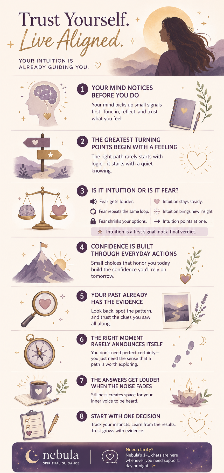 A vertical infographic titled "Trust Yourself. Live Aligned." with soft beige, lavender, and gold tones. It explains how to trust your intuition through eight illustrated sections featuring a brain, journal, signpost, balance scale, mountain, magnifying glass, compass, coffee cup, lotus flower, and checklist. The key messages include noticing subtle inner signals, recognizing that major turning points often begin with a feeling, distinguishing intuition from fear, building confidence through everyday actions, learning from past experiences, accepting that the right moment rarely feels perfect, creating stillness to hear your inner voice, and strengthening self trust one decision at a time. The design has a calm, reflective aesthetic with gentle nature inspired illustrations and ends with a Nebula Spiritual Guidance banner.