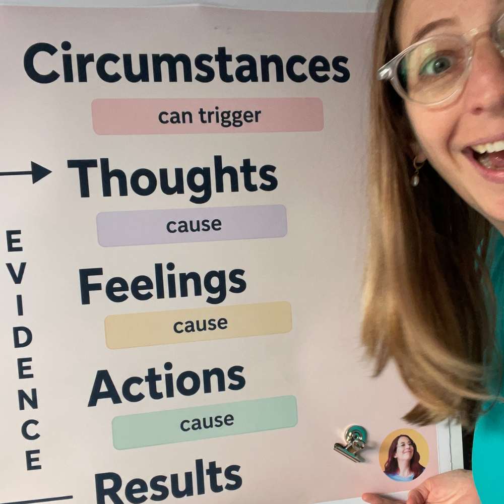 Tamara laughing next to her poster of the Model: circumstances, thoughts, feelings, actions, results