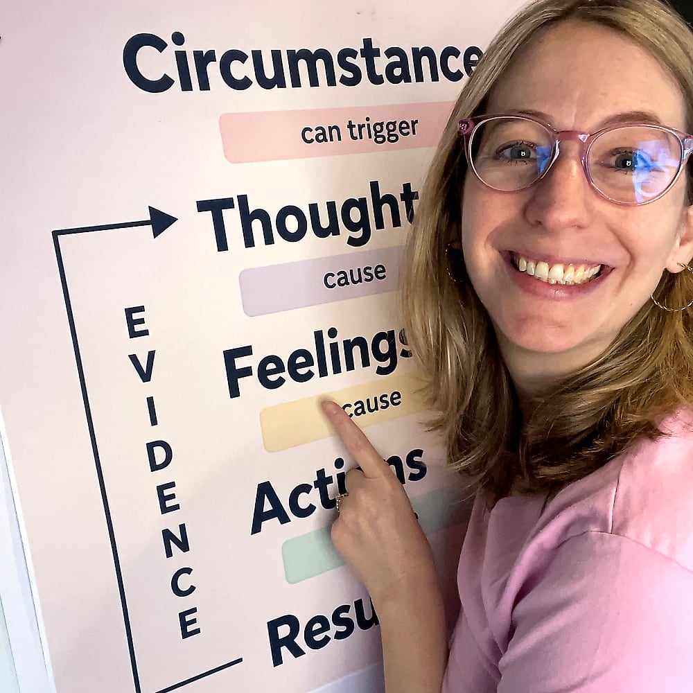 Tamara smiling and pointing at her poster of the Model: circumstances, thoughts, feelings, actions, results